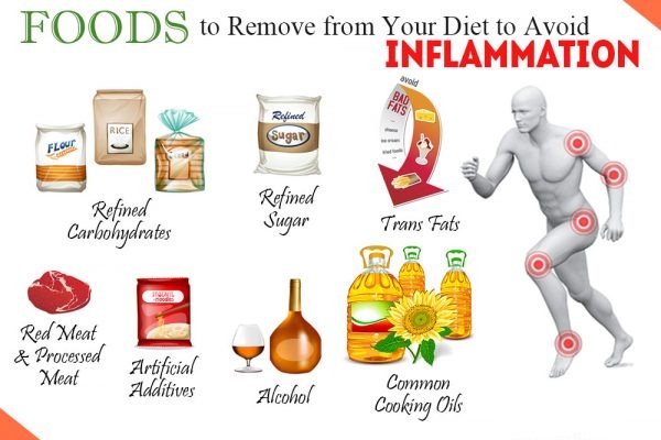 Alimentos que se deben eliminar de su dieta para evitar la inflamación puesto Anterior1 de 2Siguiente