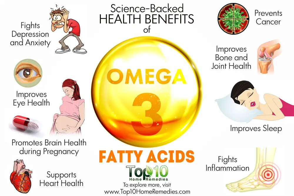 10 Beneficios Ciencia con respaldo para la salud de Omega-3 los ácidos grasos