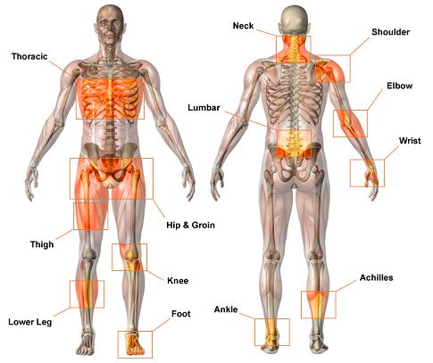 Lesiones musculoesqueléticas